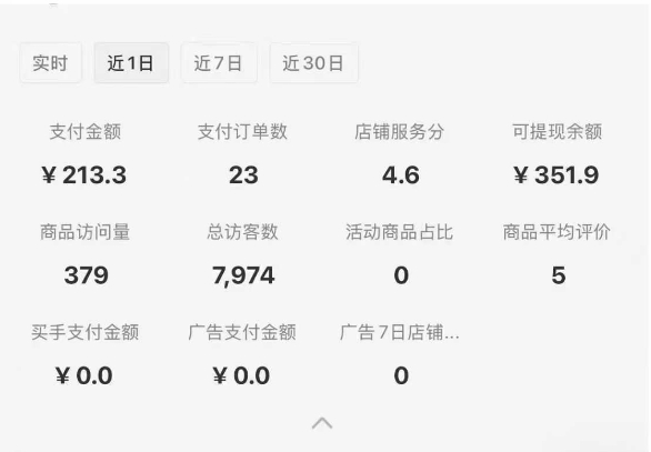 小红书虚拟店铺SOP保姆级教程，通过在小红书开店卖学科类资料变现（更新）网赚项目-副业赚钱-互联网创业-资源整合-影视资源无忧云创