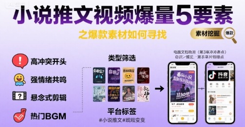 小说推文视频爆量5要素之爆款素材如何寻找网赚项目-副业赚钱-互联网创业-资源整合-影视资源无忧云创