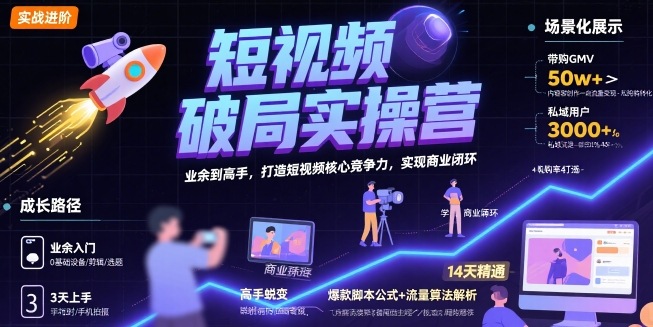 短视频破局实操营，业余到高手，打造短视频核心竞争力，实现商业闭环网赚项目-副业赚钱-互联网创业-资源整合-影视资源无忧云创