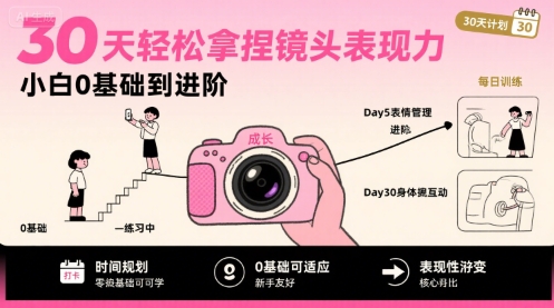 30天轻松拿捏镜头表现力，小白0基础到进阶网赚项目-副业赚钱-互联网创业-资源整合-影视资源无忧云创
