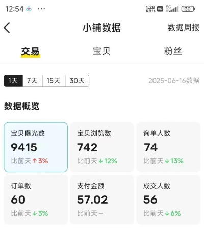 闲鱼半自动项目第二期，可能是迄今为止最稳的项目，兼职月收益9k网赚项目-副业赚钱-互联网创业-资源整合-影视资源无忧云创