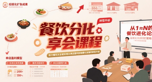 餐饮分享会课程，助力餐饮从业者实现从单店盈利到规模化发展的转型升级网赚项目-副业赚钱-互联网创业-资源整合-影视资源无忧云创